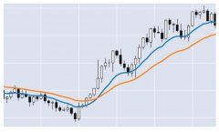 python的mplfinance图片元素宽度设置（蜡烛、